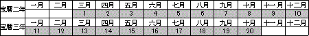 「二十月」を表す図